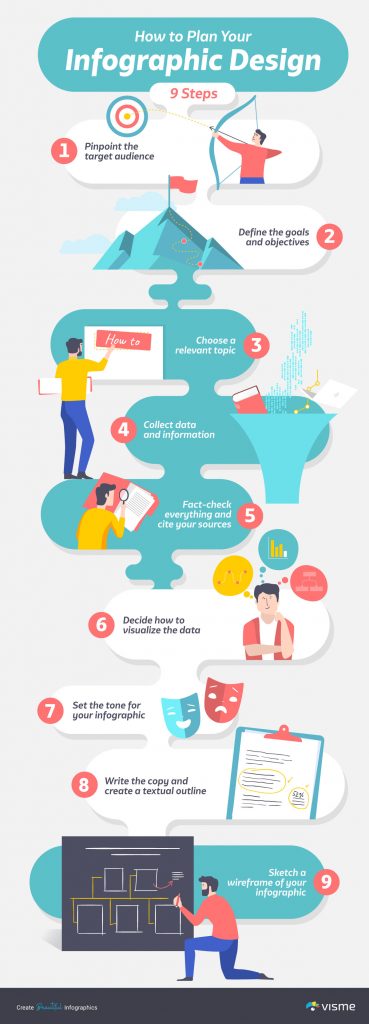 The 9 steps of creating an infographic. 