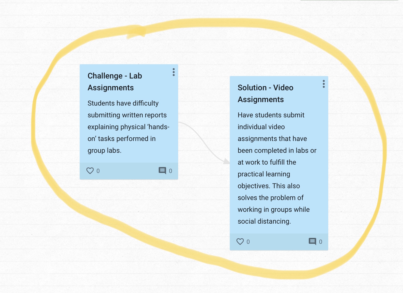 video assignments for college students