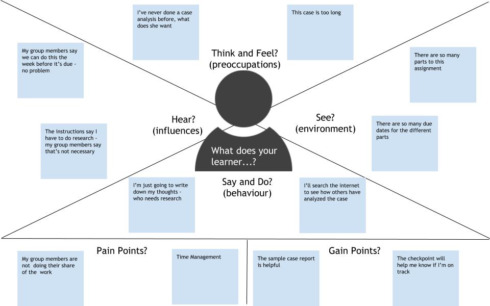 Empathy Map for a Case Analysis | Extend Activity Bank