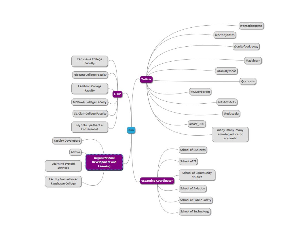 PLN Map Extend Activity Bank