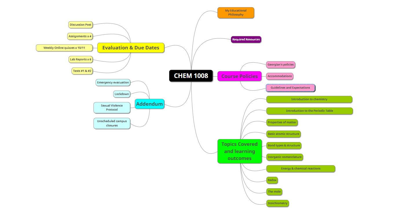 Bank Mind Map My XXX Hot Girl