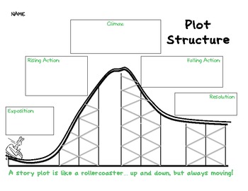 Plot roller coaster | TPT