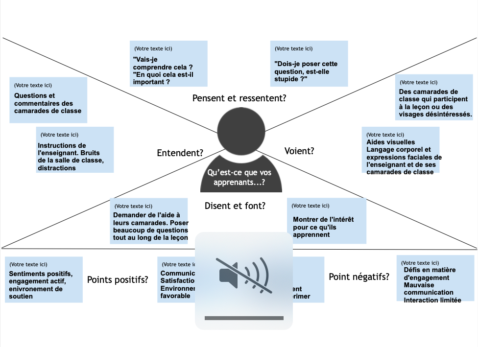 Les Carte Dempathie Extend Activity Bank